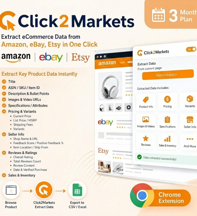 Click2Markets SaaS Core Engine for Three Months